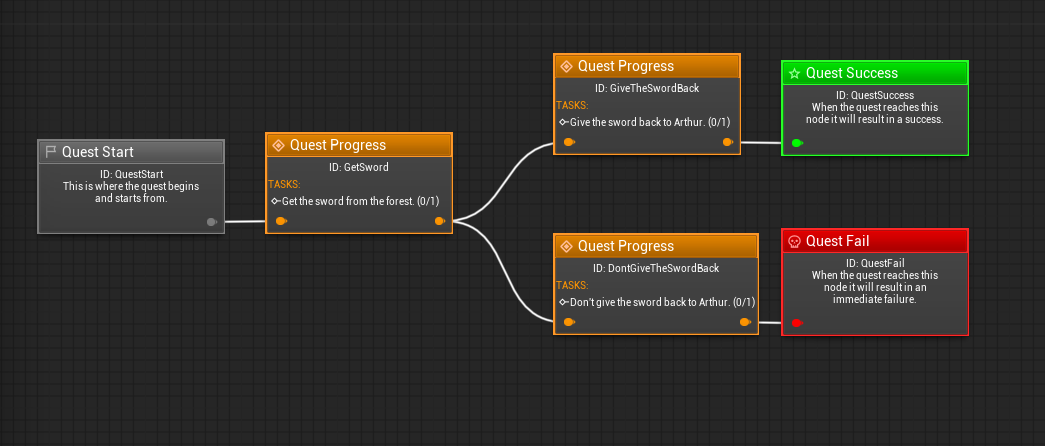 Quest Graph